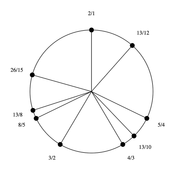File:1-3-5-13-15 Dekany (rotated).png