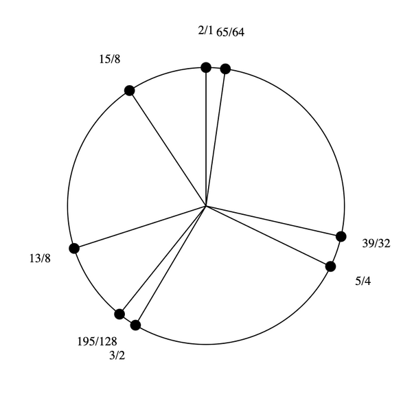 File:1-3-5-13 Stellated Hexany.png
