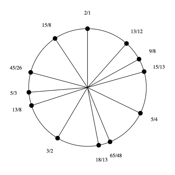 File:1-3-5-13 by 18-13 Bihexany.png