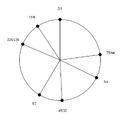Thumbnail for version as of 07:27, 5 May 2026