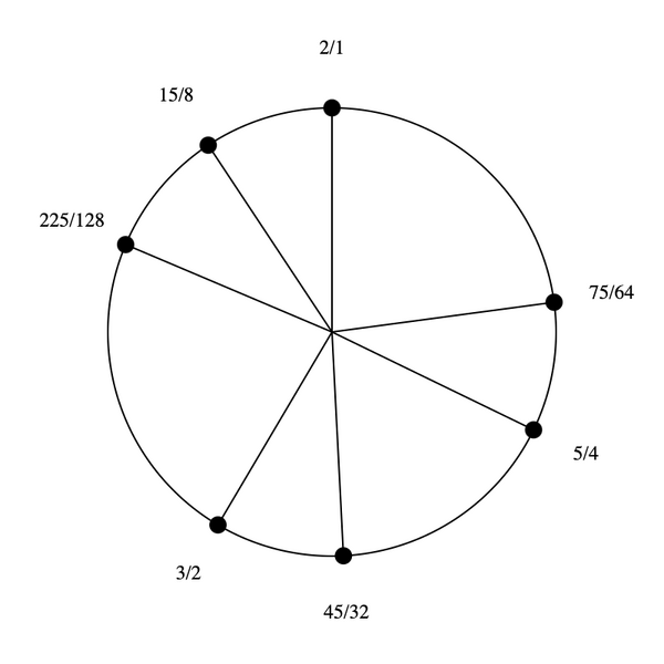 File:1-3-5-15 Stellated Hexany.png