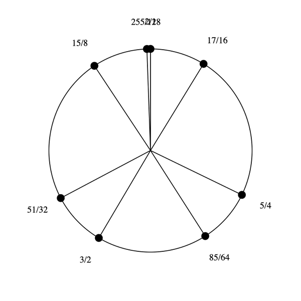 File:1-3-5-17 stellated hexany.png