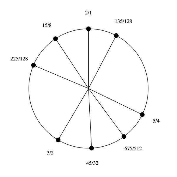File:1-3-5-45 stellated hexany.png
