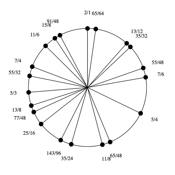 File:1-3-5-7-11-13-15 Enaeikosany.png