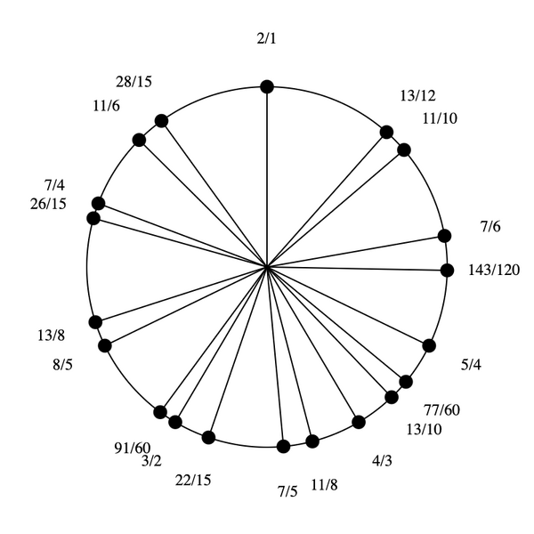 File:1-3-5-7-11-13-15 Enaeikosany (rotated).png
