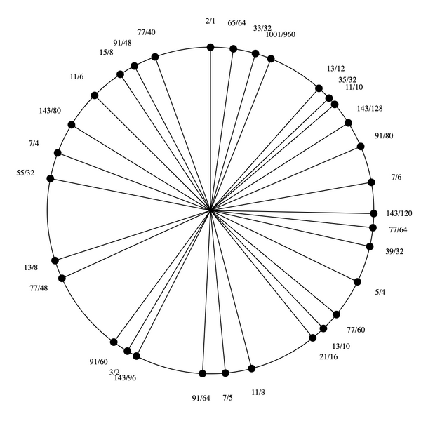 File:1-3-5-7-11-13-15 Pentatriandekany.png