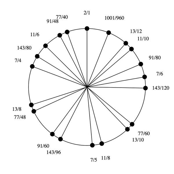 File:1-3-5-7-11-13 Eikosany.png