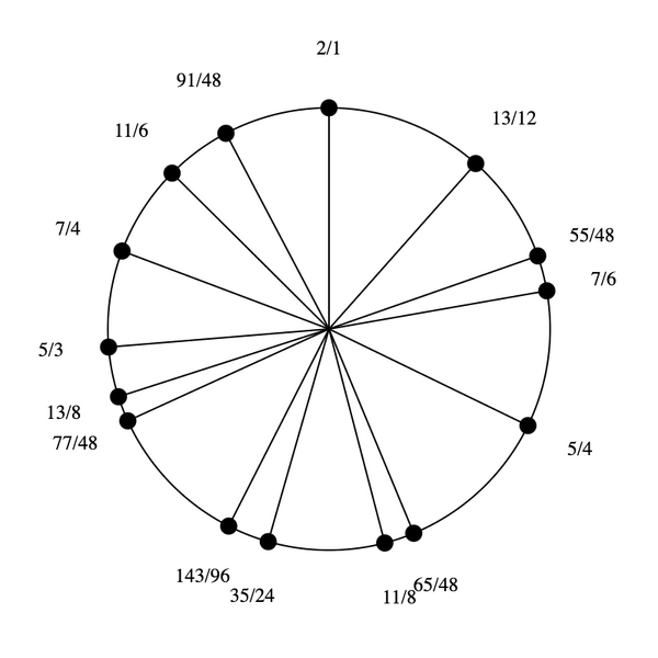 File:1-3-5-7-11-13 Pentadekany.png