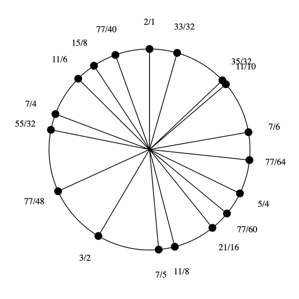 File:1-3-5-7-11-15 Eikosany.png
