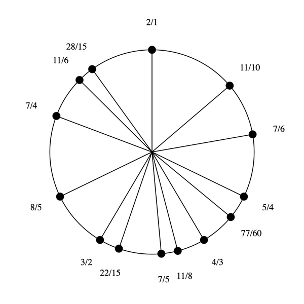 File:1-3-5-7-11-15 Pentadekany (rotated).png