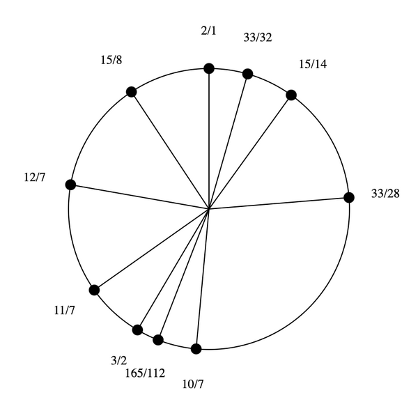 File:1-3-5-7-11 Dekany (rotated).png