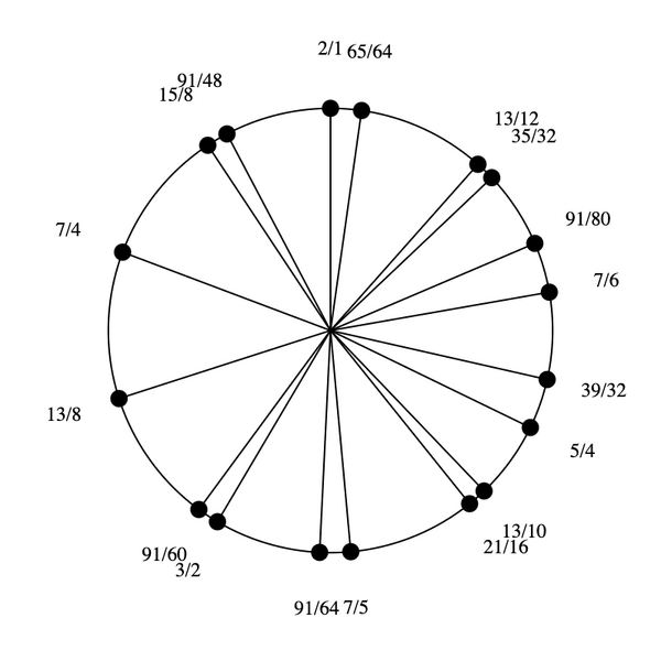 File:1-3-5-7-13-15 Eikosany.png