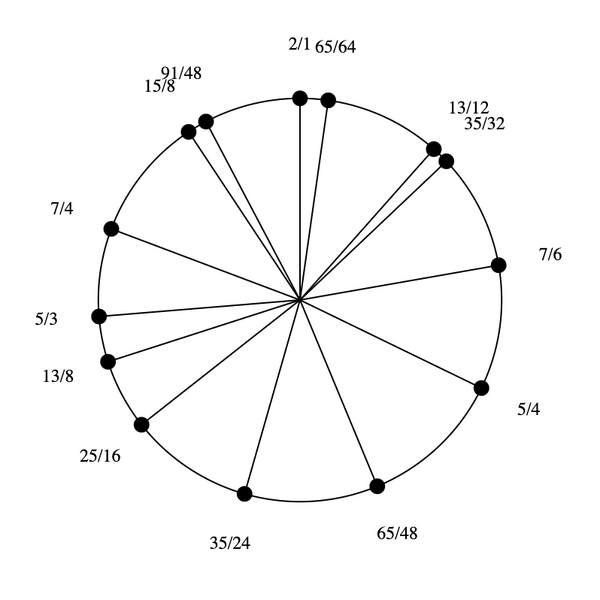 File:1-3-5-7-13-15 Pentadekany.png