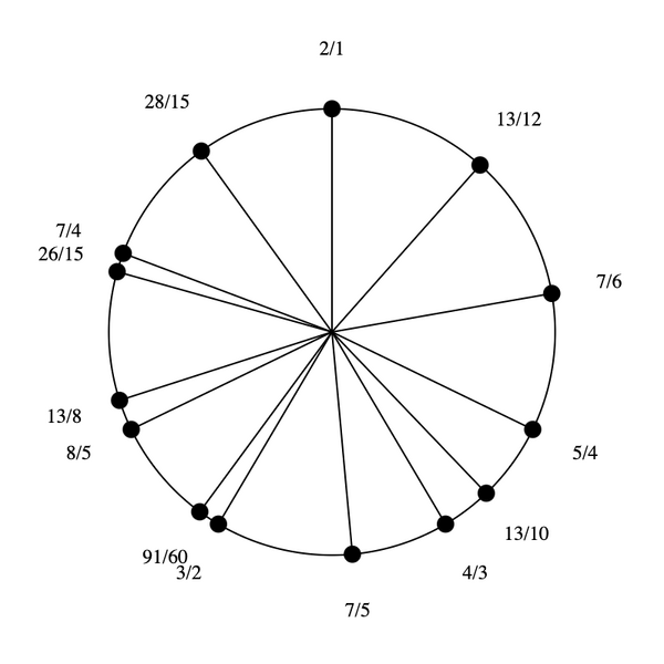 File:1-3-5-7-13-15 Pentadekany (rotated).png
