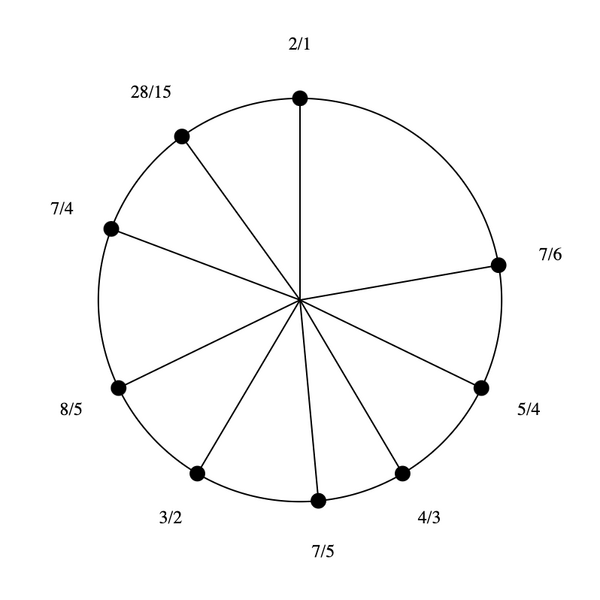 File:1-3-5-7-15 Dekany (rotated).png