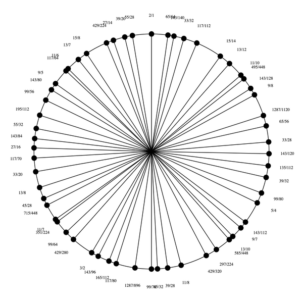 File:1-3-5-7-9-11-13-15 Evdomindasany.png