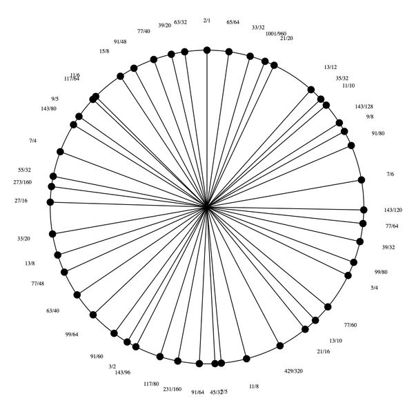 File:1-3-5-7-9-11-13-15 Hexapenindasany.png
