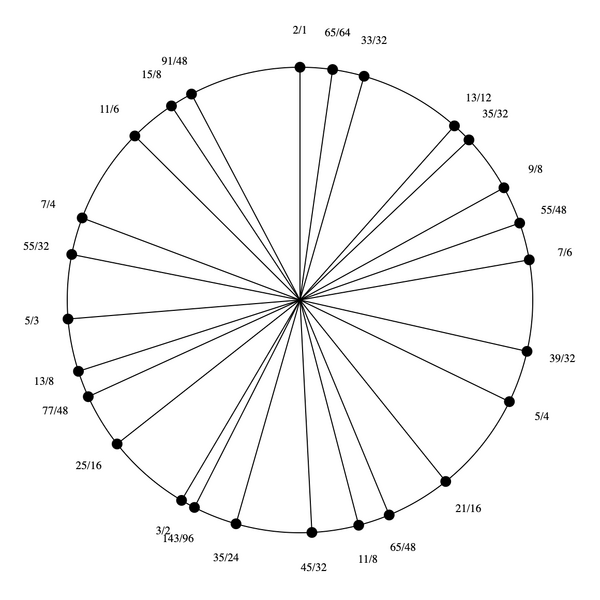 File:1-3-5-7-9-11-13-15 Octaeikosany.png