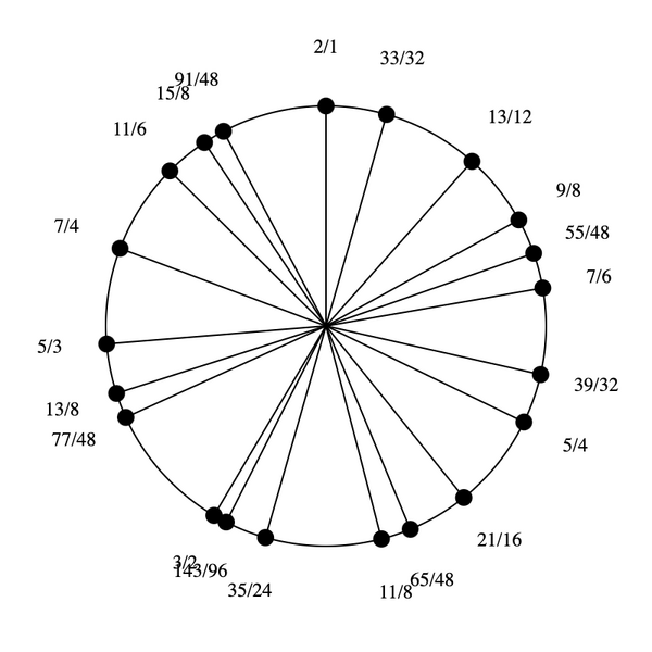 File:1-3-5-7-9-11-13 Enaeikosany.png