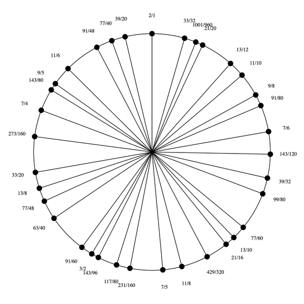 File:1-3-5-7-9-11-13 Pentatriandekany.png