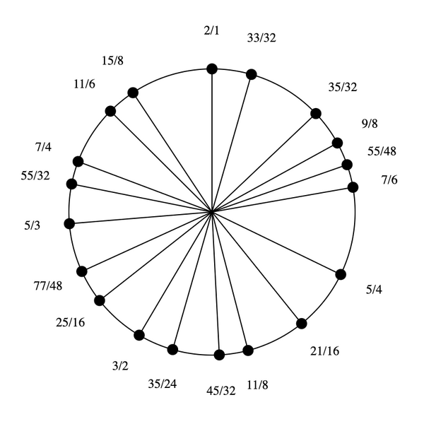 File:1-3-5-7-9-11-15 Enaeikosany.png