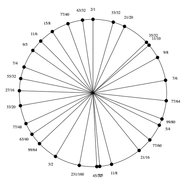 File:1-3-5-7-9-11-15 Pentatriandekany.png