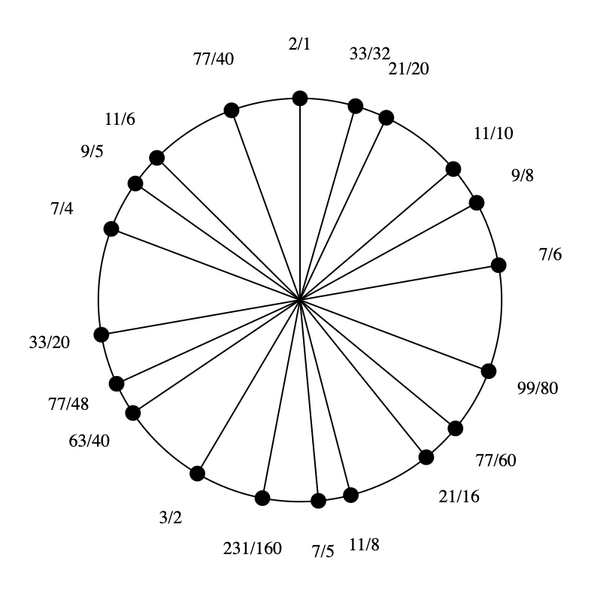 File:1-3-5-7-9-11 Eikosany.png