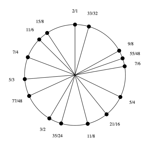 File:1-3-5-7-9-11 Pentadekany.png