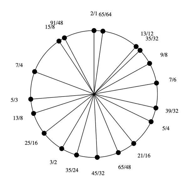 File:1-3-5-7-9-13-15 Enaeikosany.png