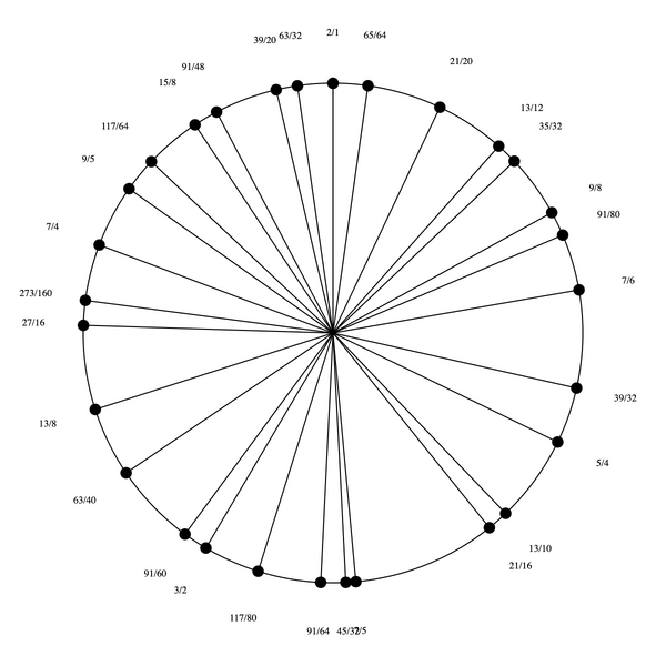 File:1-3-5-7-9-13-15 Pentatriandekany.png