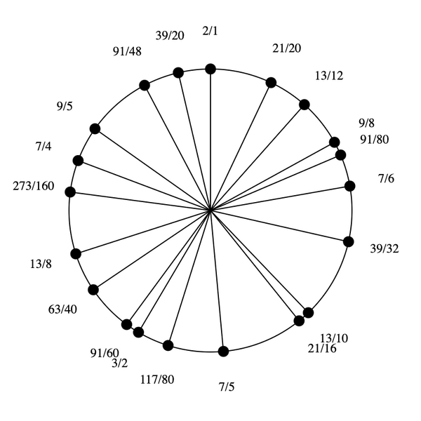 File:1-3-5-7-9-13 Eikosany.png