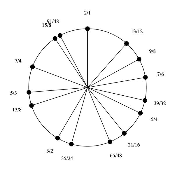 File:1-3-5-7-9-13 Pentadekany.png