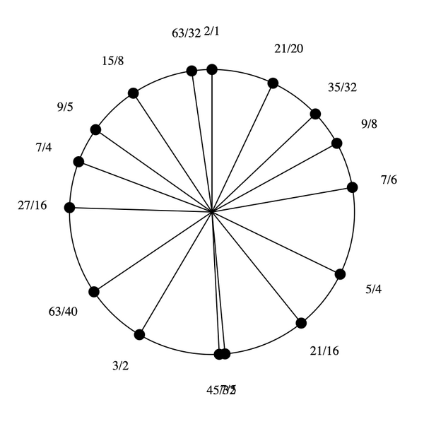 File:1-3-5-7-9-15 Eikosany.png