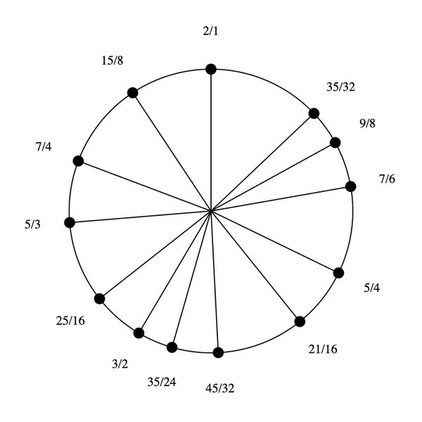 File:1-3-5-7-9-15 Pentadekany.png