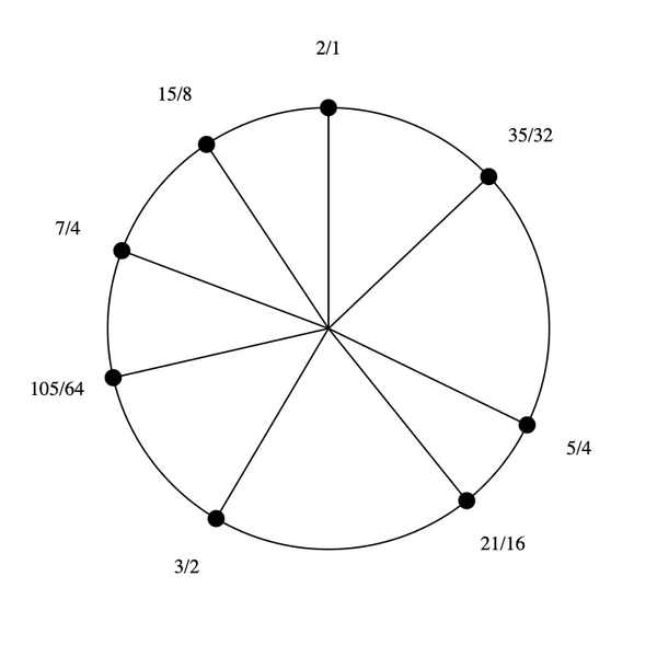 File:1-3-5-7 Stellated Hexany.png