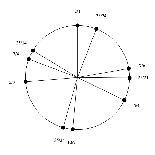 File:1-3-5-7 by 10-7 Bihexany.png