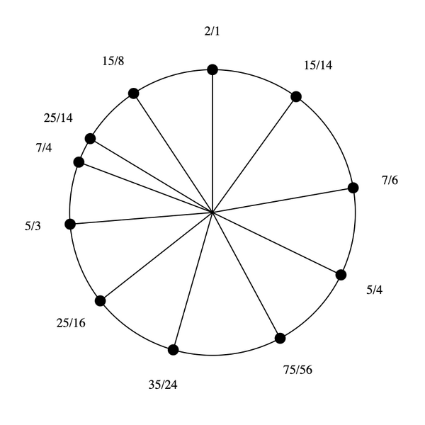 File:1-3-5-7 by 15-14 Bihexany.png
