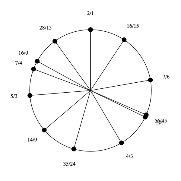 File:1-3-5-7 by 16-15 bihexany.png
