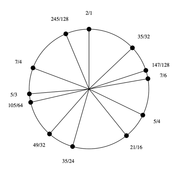 File:1-3-5-7 by 21-16 bihexany.png
