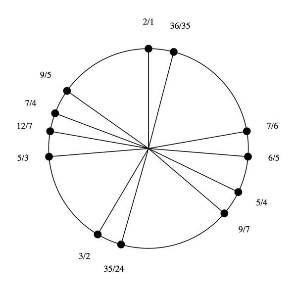 File:1-3-5-7 by 36-35 Bihexany.png