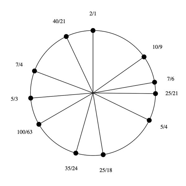 File:1-3-5-7 by 40-21 Bihexany.png