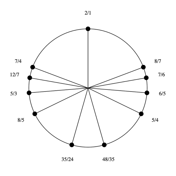 File:1-3-5-7 by 48-35 Bihexany.png