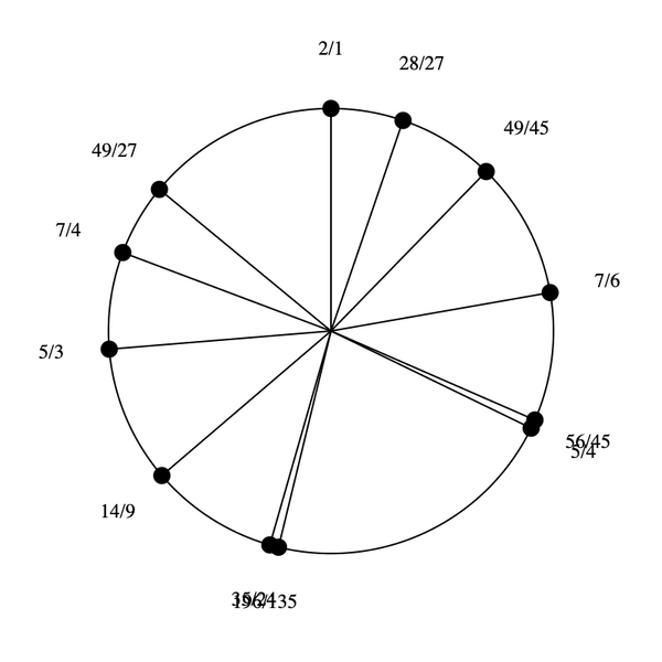 File:1-3-5-7 by 56-45 bihexany.png