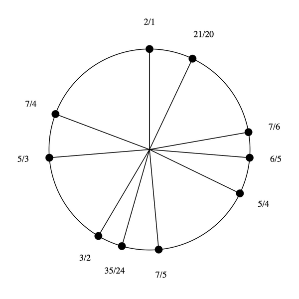 File:1-3-5-7 by 6-5 Bihexany.png