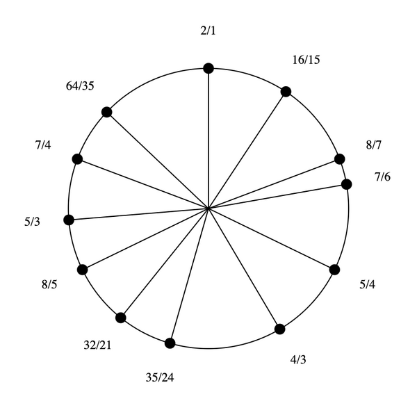File:1-3-5-7 by 64-35 bihexany.png