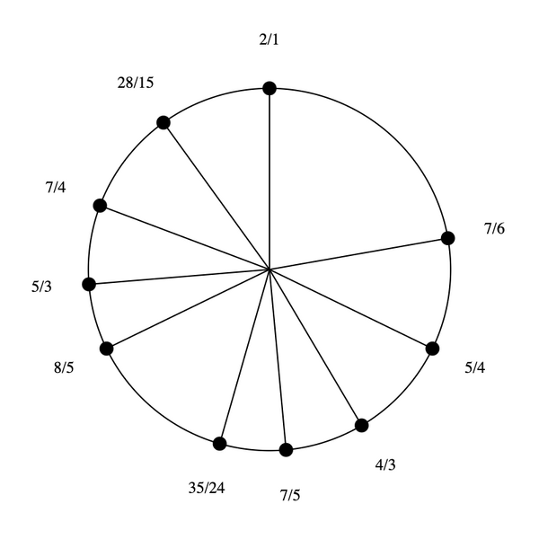 File:1-3-5-7 by 8-5 Bihexany.png