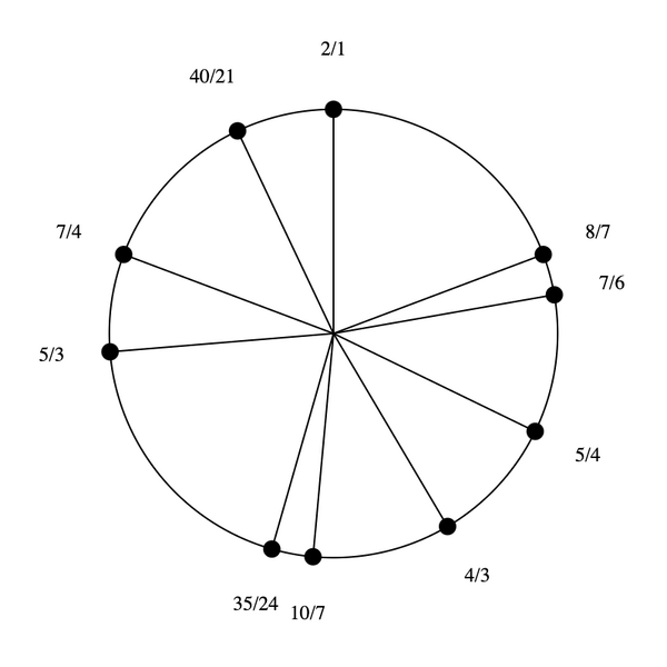 File:1-3-5-7 by 8-7 Bihexany.png