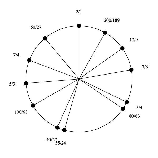 File:1-3-5-7 by 80-63 bihexany.png