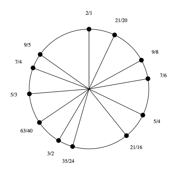 File:1-3-5-7 by 9-5 bihexany.png