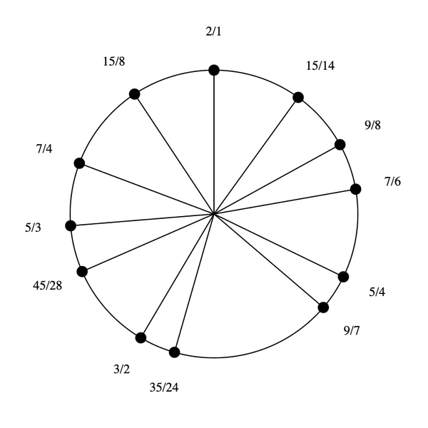 File:1-3-5-7 by 9-7 Bihexany.png